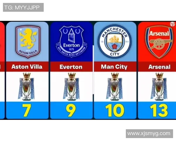 英超要卖球队:英超俱乐部出售的相关信息