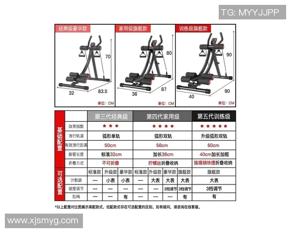 适合在家使用的健身器材推荐清单
